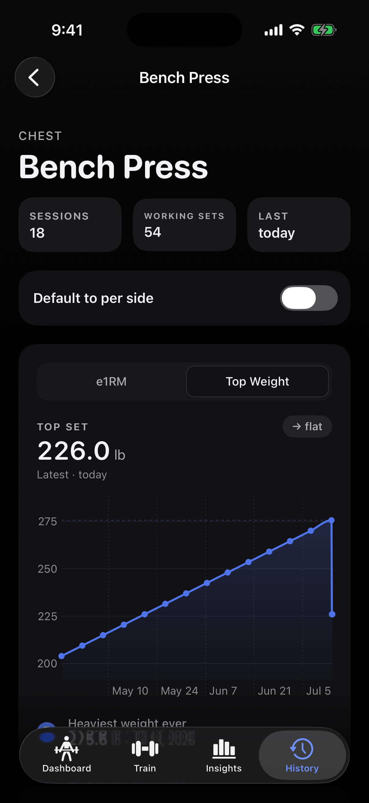 The real OPTAL Bench Press exercise details page showing an upward progressive overload trend